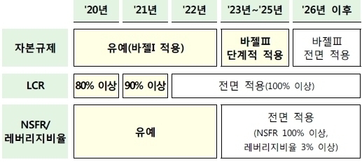 이미지: 적용시기 유예 에시