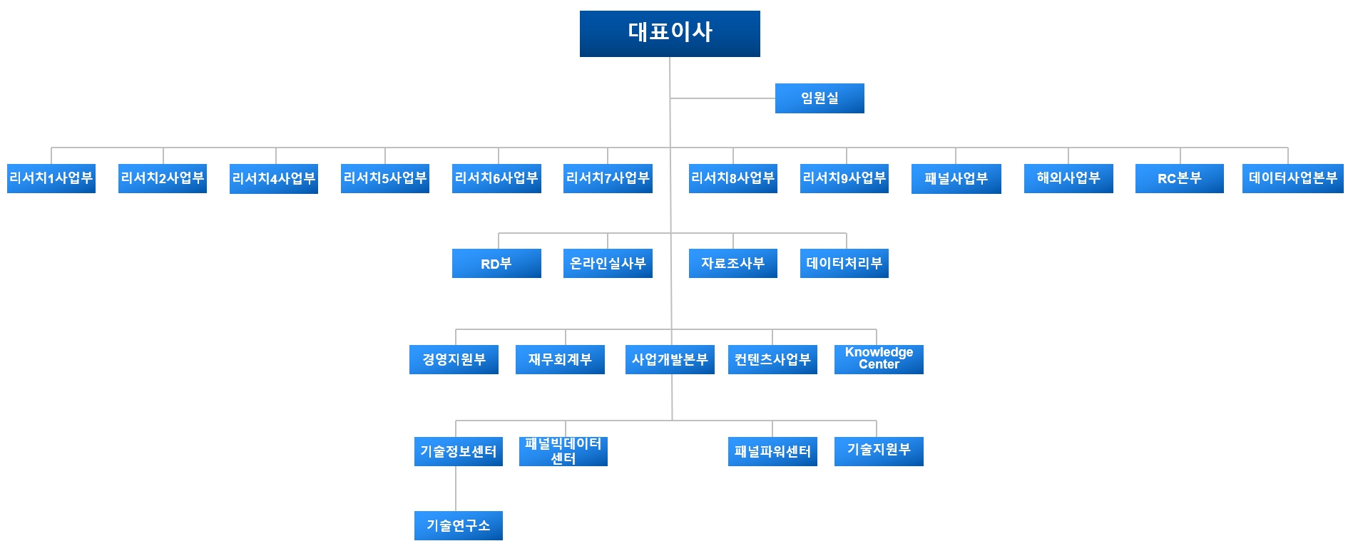 이미지: 조직도