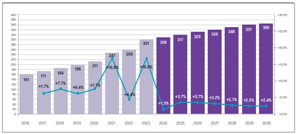 이미지: 세계 의약품 시장 연구개발 비용