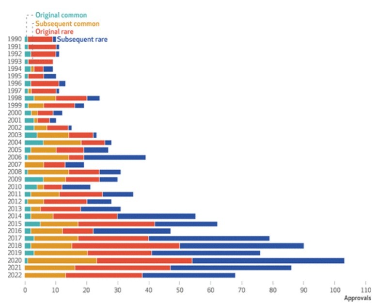 이미지: 희귀의약품 승인