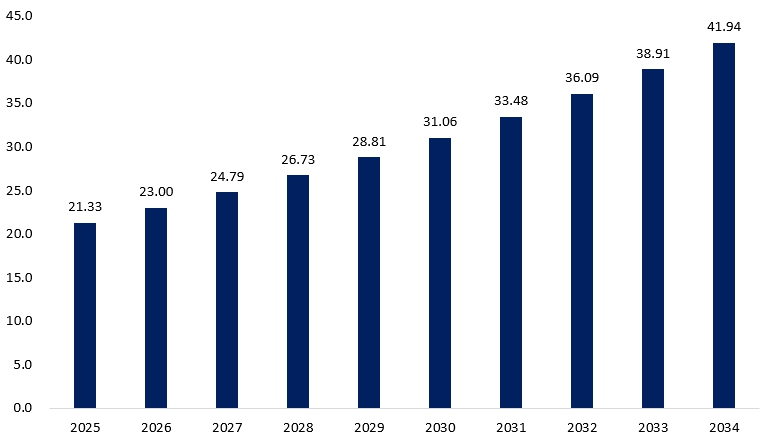 이미지: 글로벌 폐렴 치료제 시장 전망