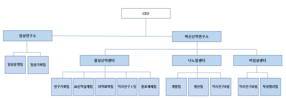이미지: 샤페론 연구개발 조직도