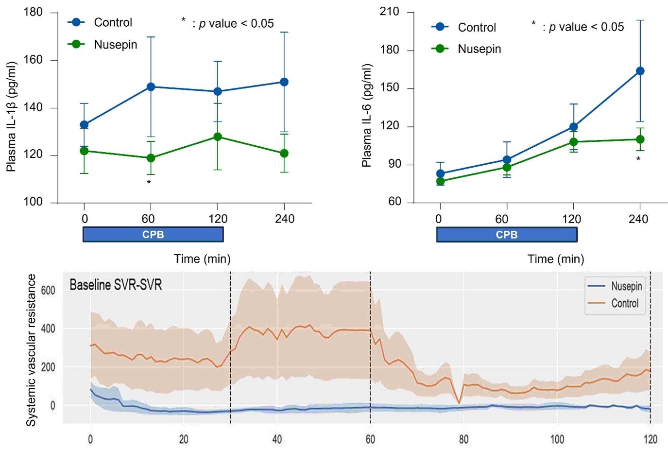 이미지: 심폐 우회 수술(cpb) 후 사이토카인 방출 증후군 예방