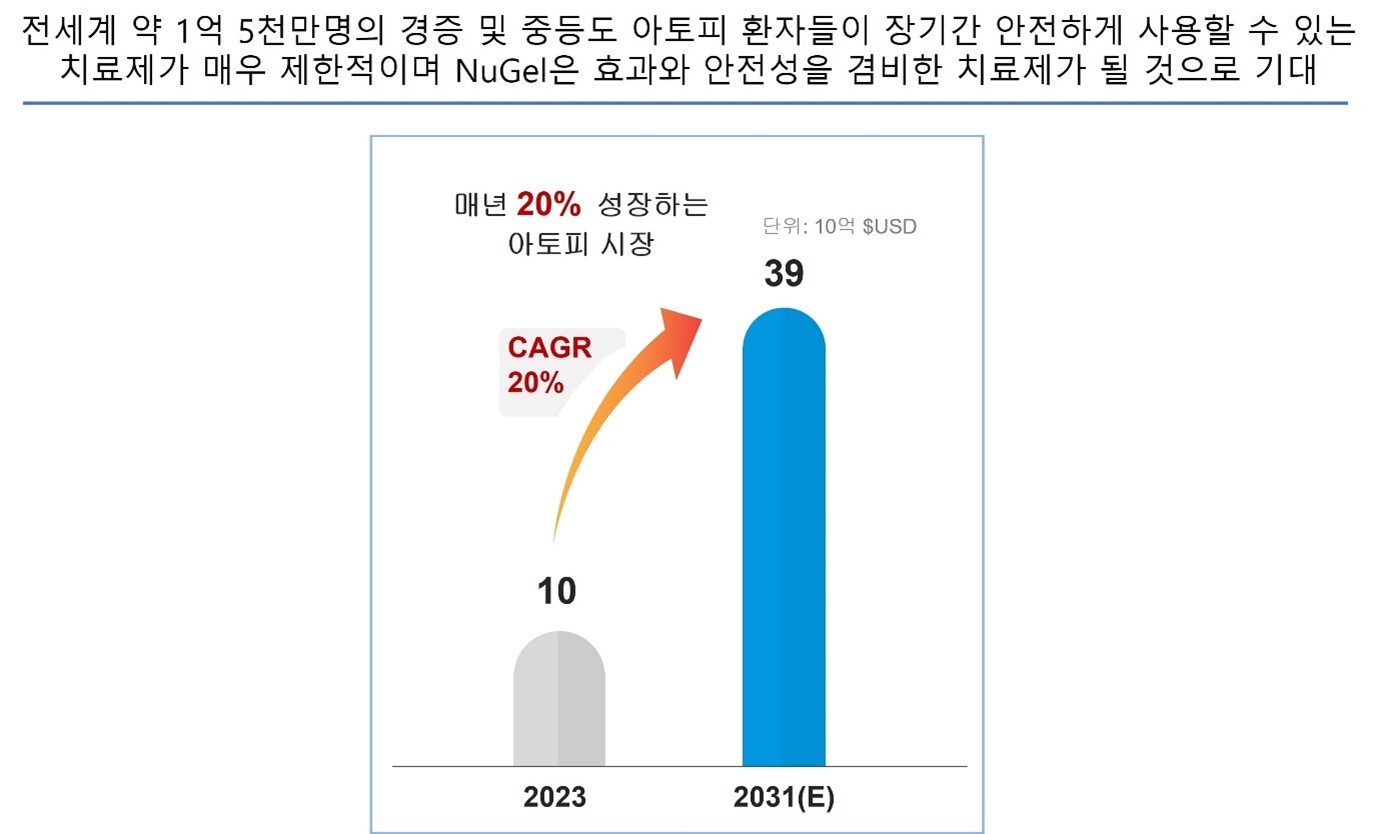 이미지: 아토피 치료제 시장 전망