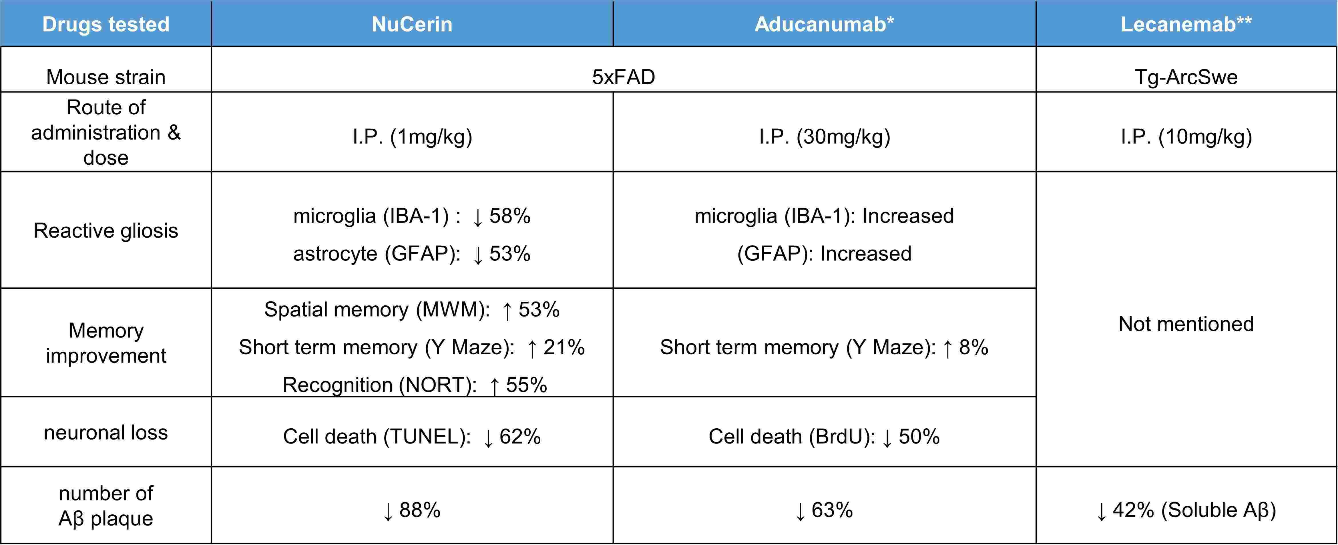 이미지: nucerin 경쟁약물 비교표