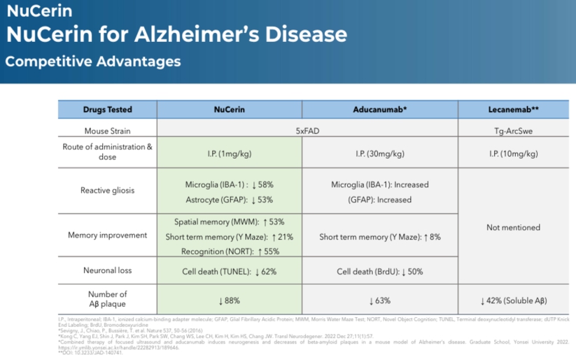 이미지: NuCerin과 경쟁 치료제 사이의 효능비교