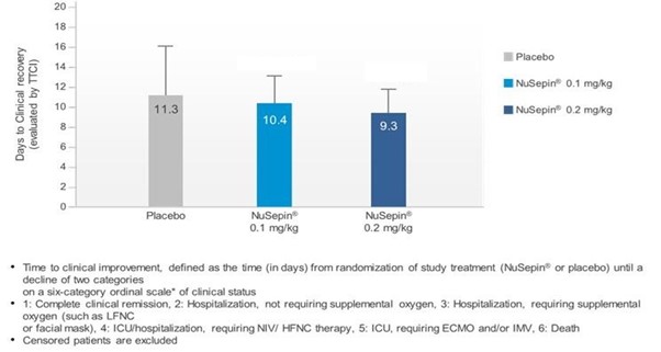 이미지: nusepin 임상 2상 결과