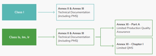 이미지: 유럽 class i