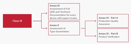이미지: 유럽 class iii