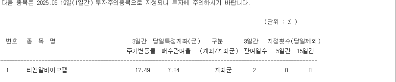 이미지: 투자주의종목 지정(2025.05.19)