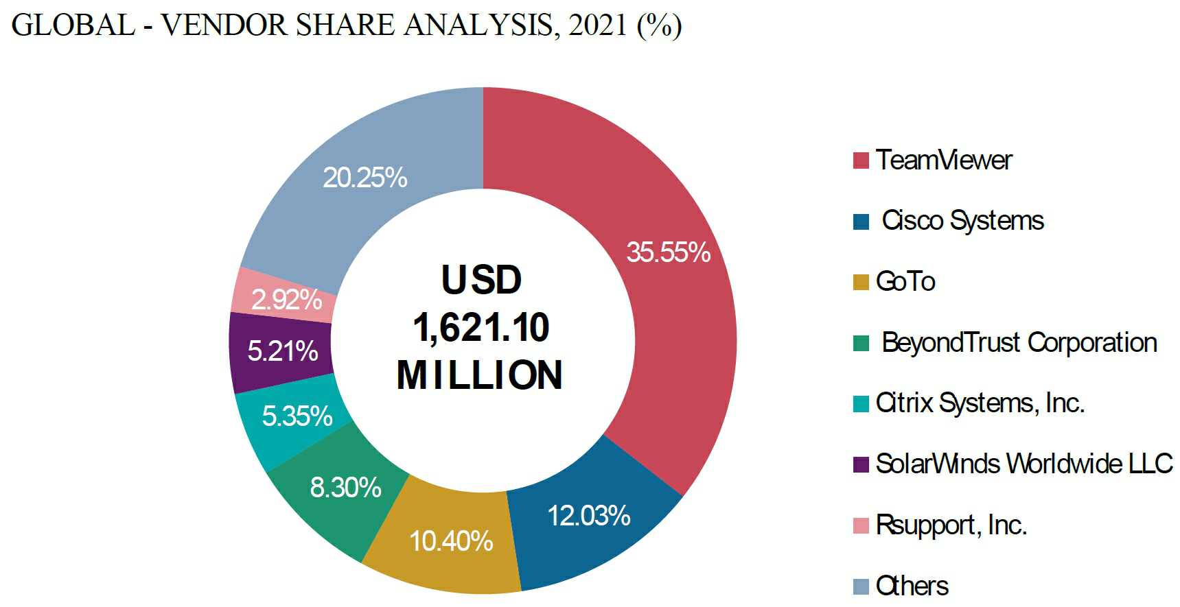 이미지: 글로벌점유순위