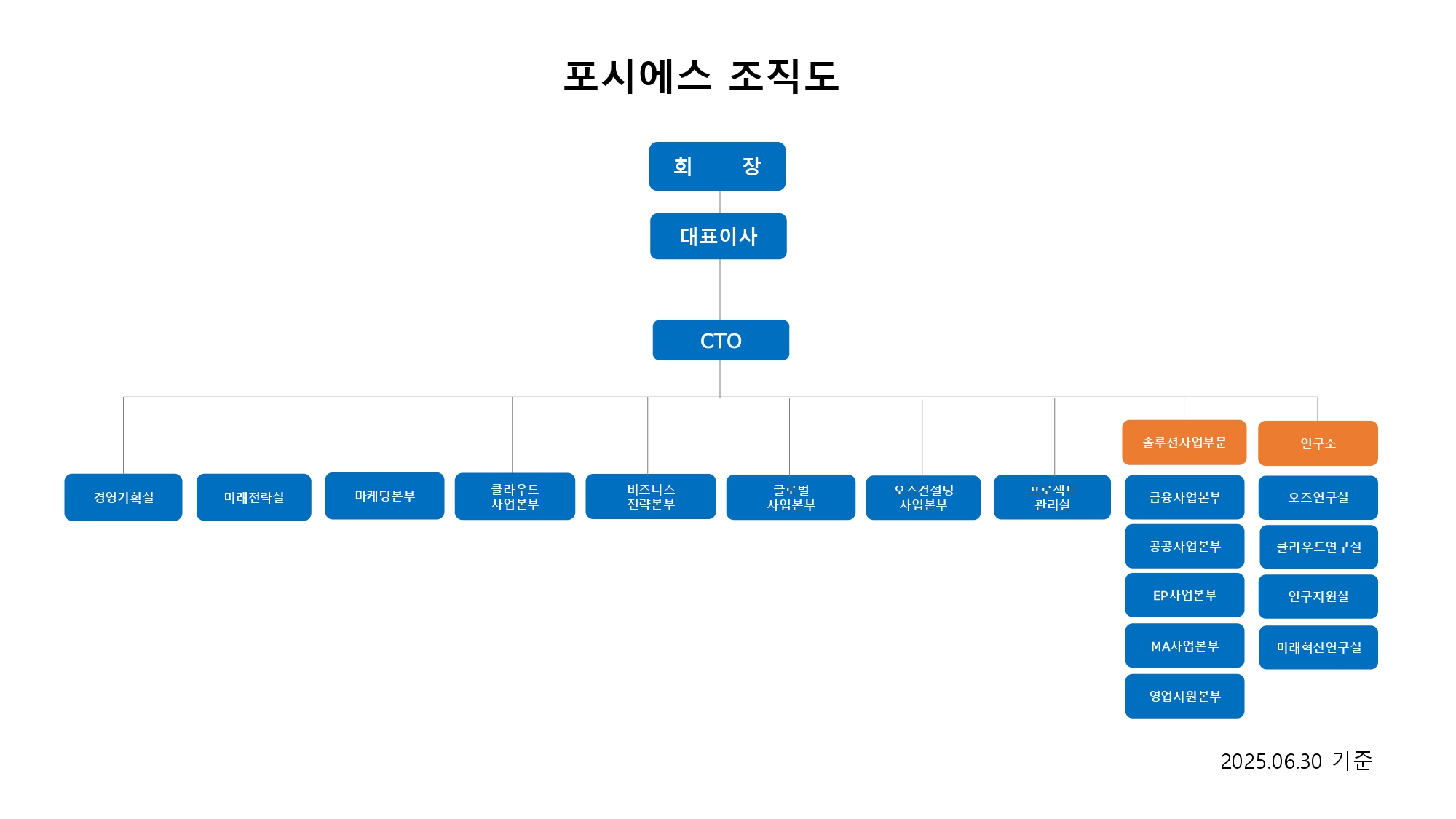 이미지: 조직도_포시에스 (2025.06.30 기준)