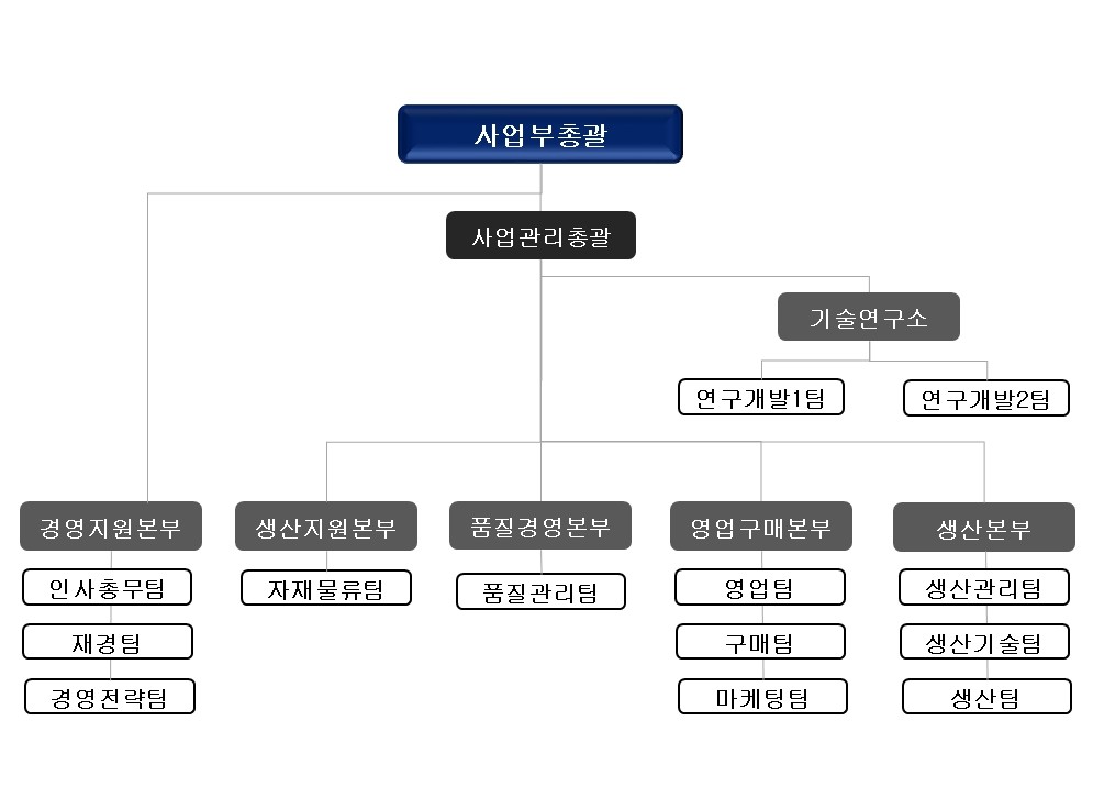 이미지: 조직도