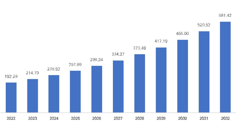 이미지: 글로벌 디지털콘텐츠 시장 규모