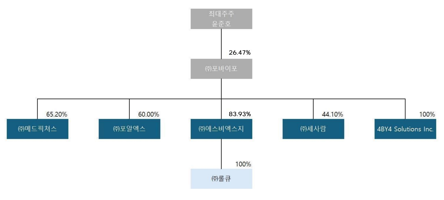 이미지: 포바이포_계열회사 계통도_20250630