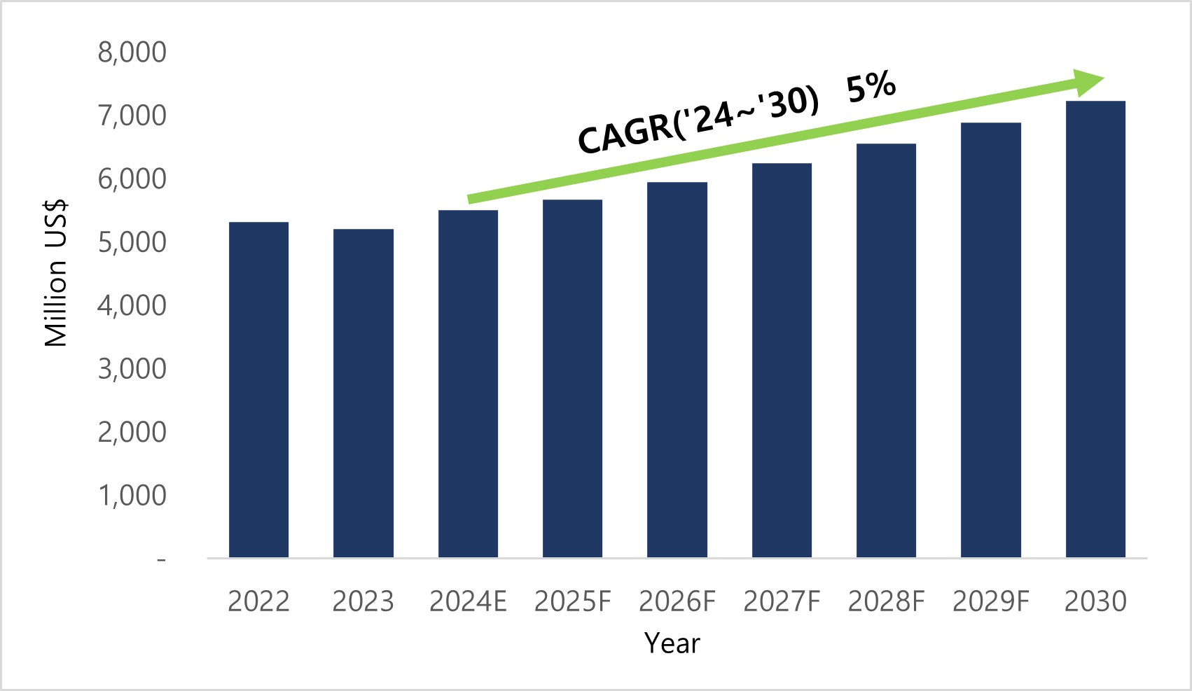 KPX케미칼] 투자설명서