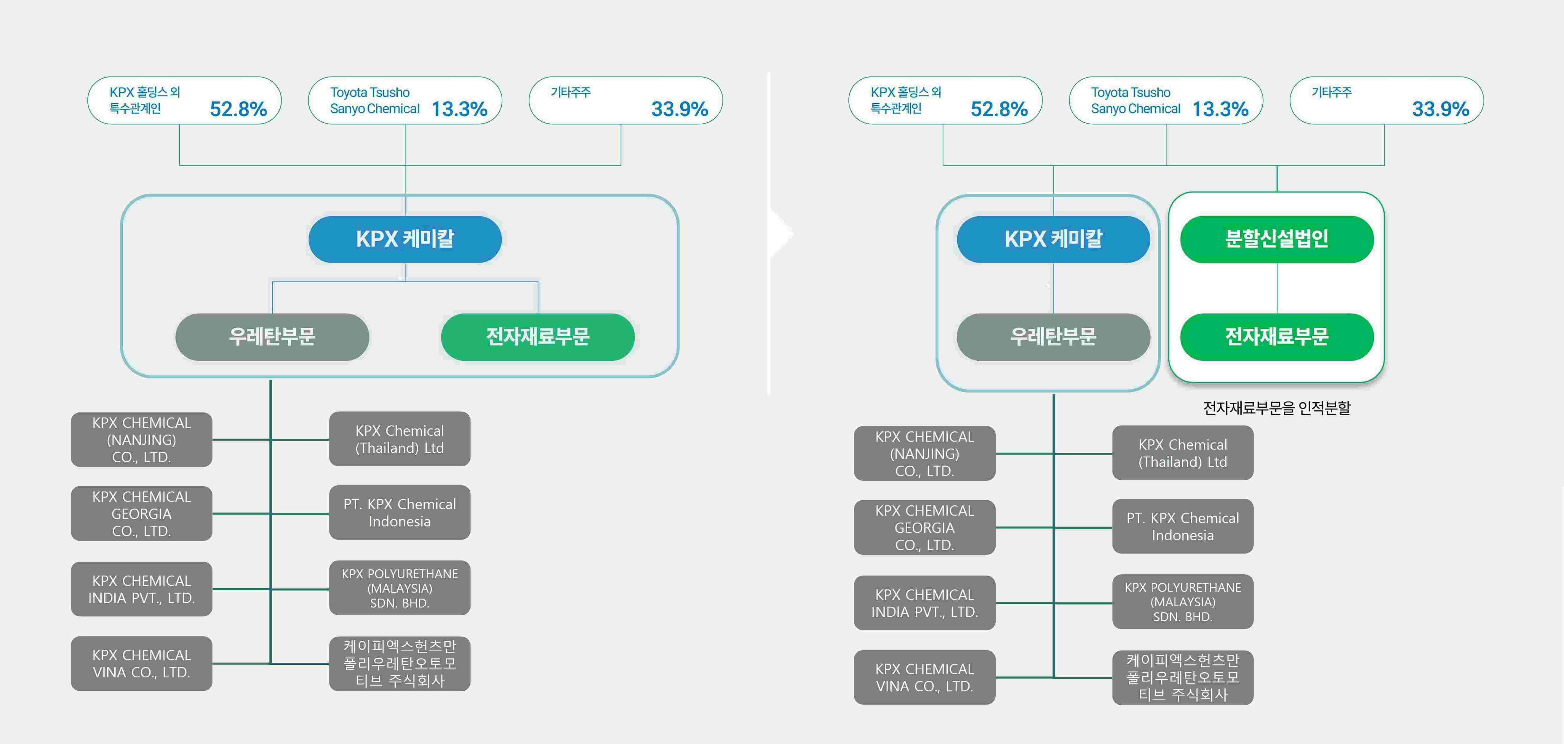 KPX케미칼] 투자설명서