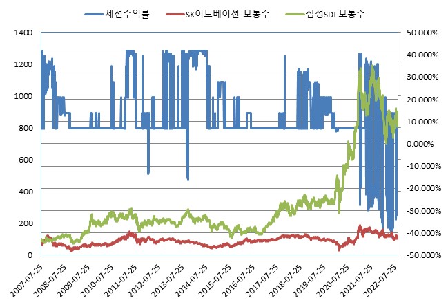 이미지: N2 ELS 제33회 (수익률 모의실험)