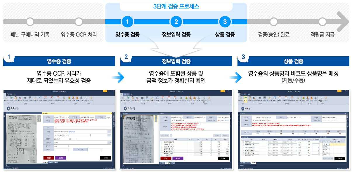 이미지: 구매딥데이터 검증