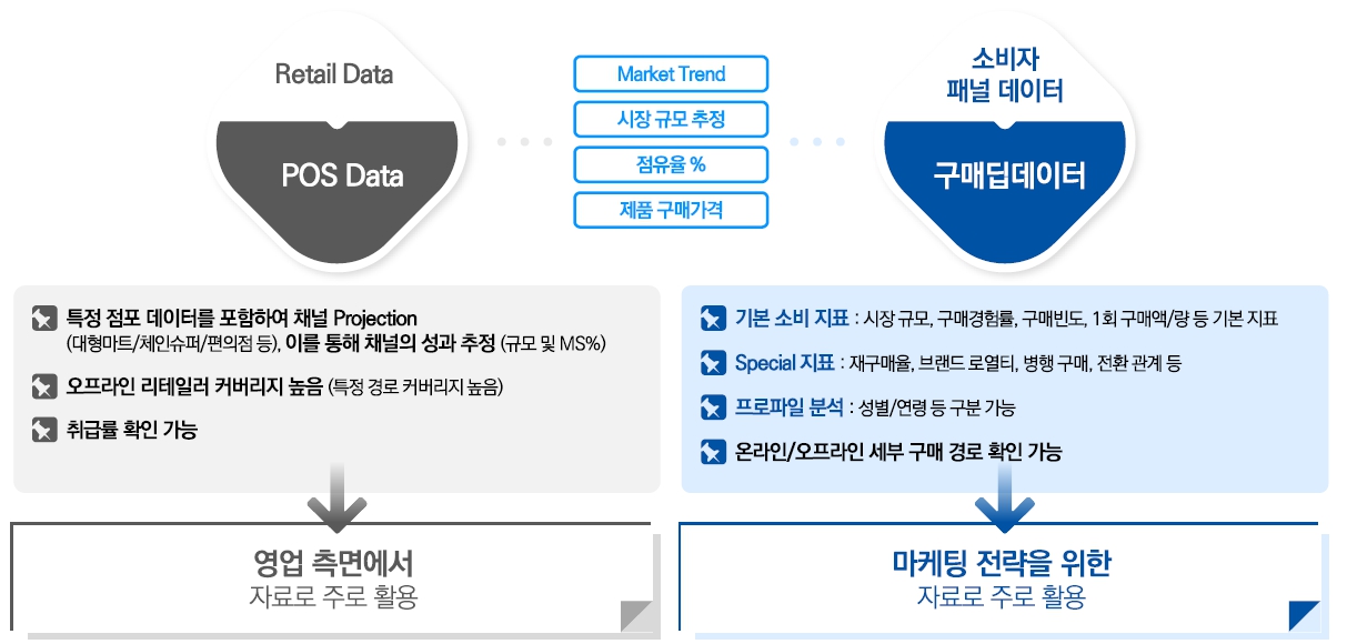 이미지: 구매딥데이터 소개