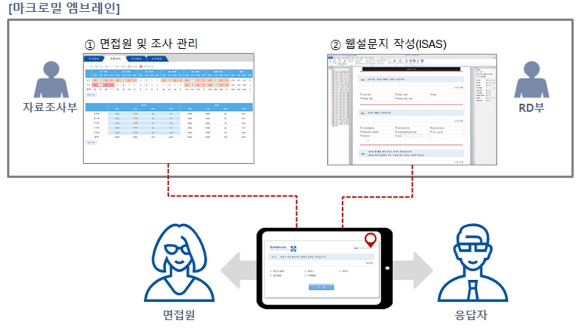 이미지: 당사 capi 시스템