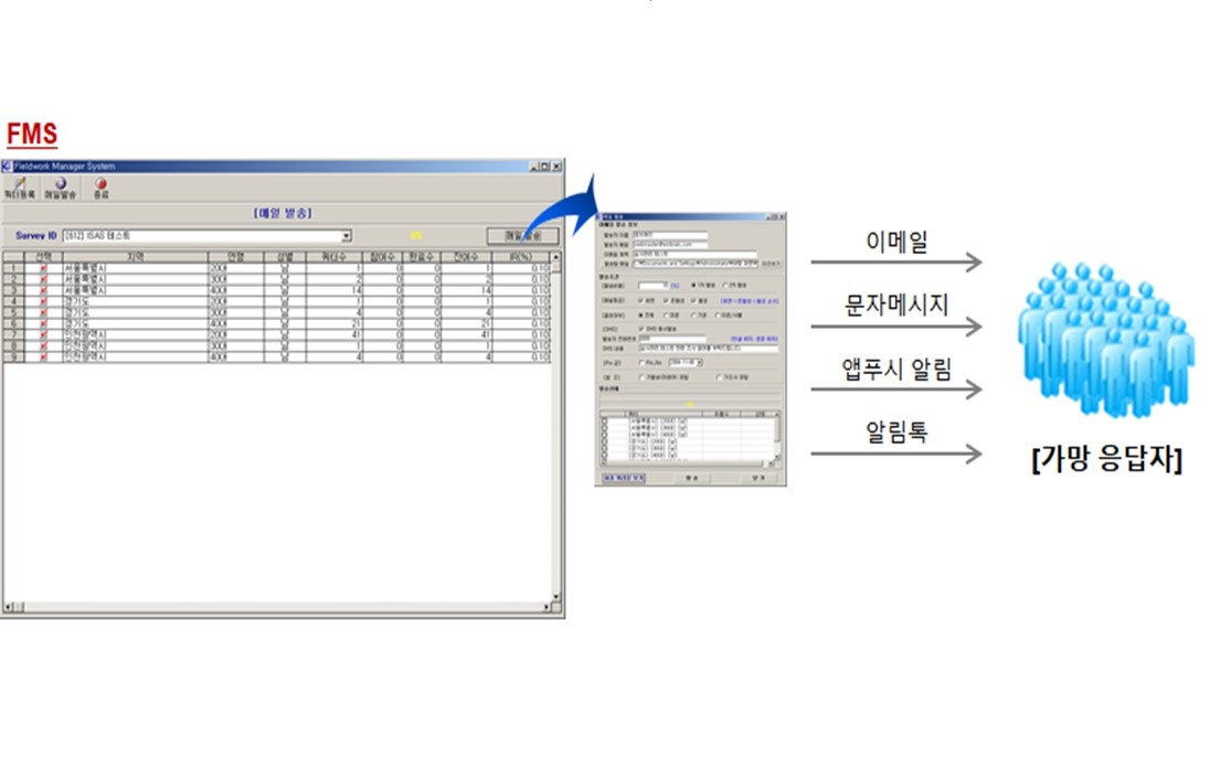 이미지: 당사 FMS 시스템