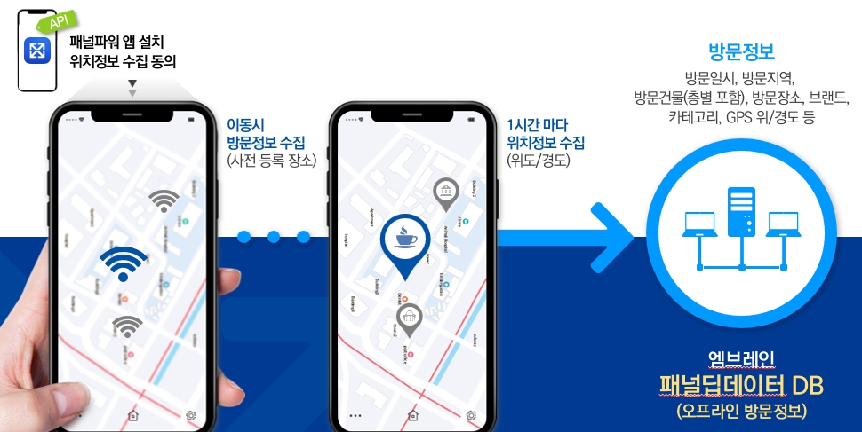 이미지: 방문정보