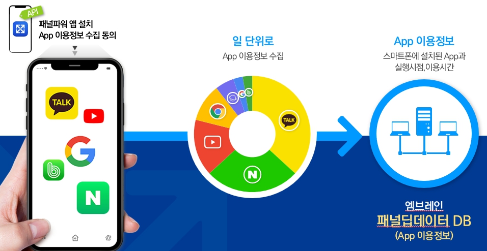 이미지: 앱 사용 정보