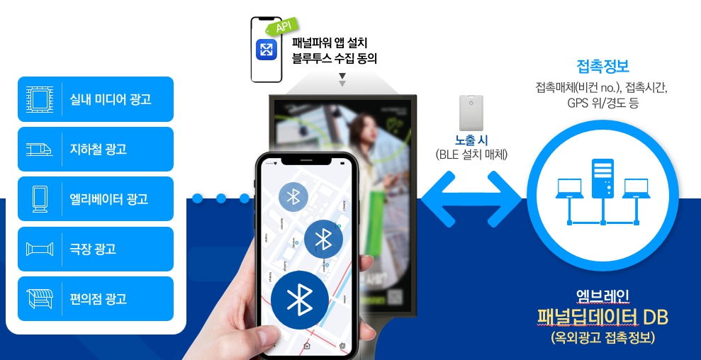 이미지: 옥외광고 접촉정보