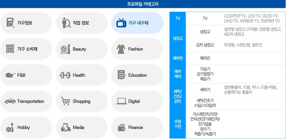 이미지: 프로파일 카테고리