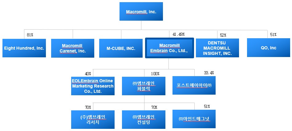 이미지: 계통도