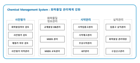 이미지: Chemical Management System