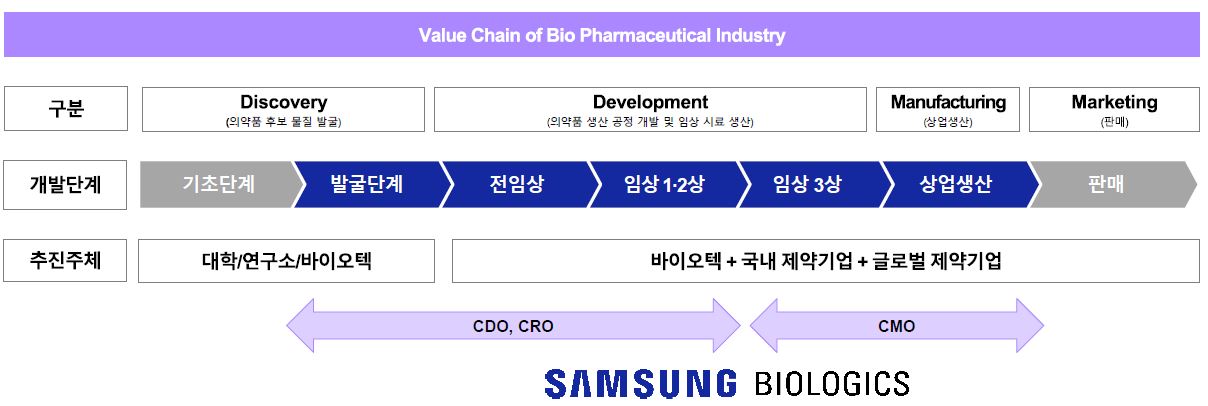 이미지: value chain, 분할존속회사 사업 영역
