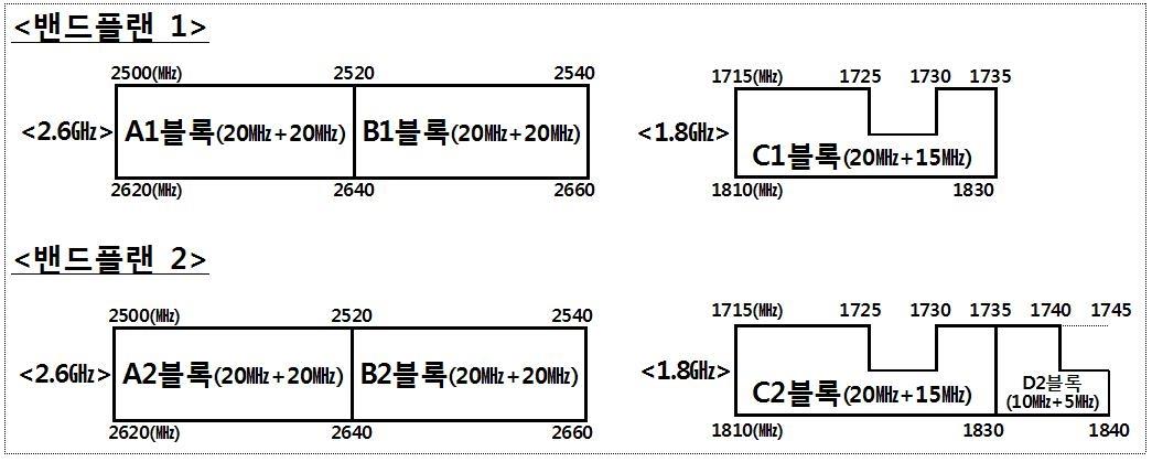 이미지: 밴드플랜 구조도