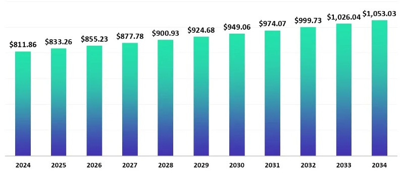 이미지: 글로벌 말라리아 진단 시장 규모 및 전망