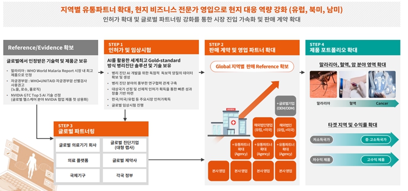이미지: 당사 영업전략