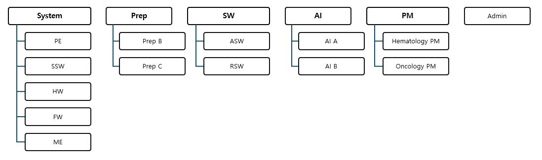 이미지: 조직도_20250630