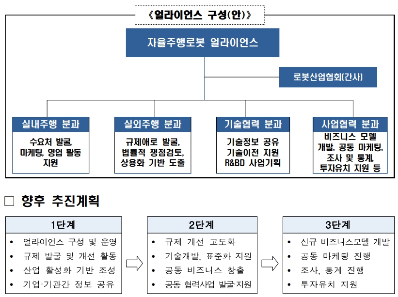 이미지: 자율주행로봇 얼라이언스 개요