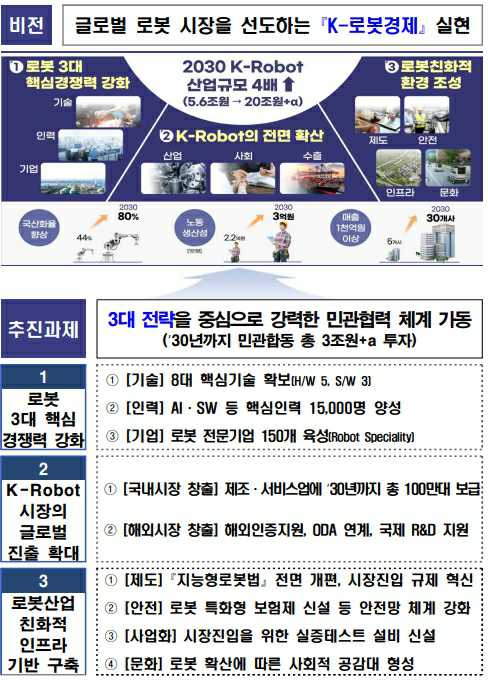 이미지: 제4차 지능형로봇 기본계획 비전