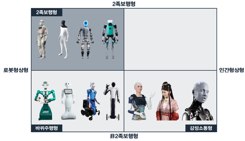 이미지: 휴머노이드 로봇 유형