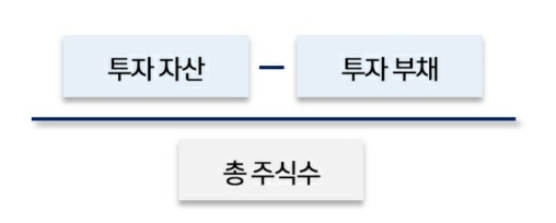 이미지: 투자nav 산출식