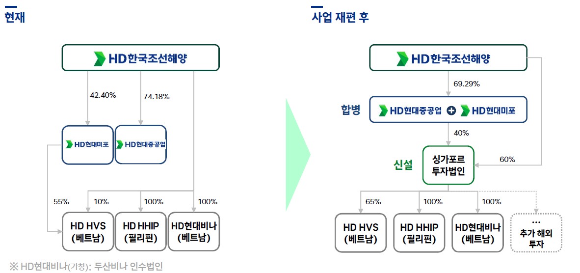 이미지: 합병 및 사업 재편 발표(2025.08.27)