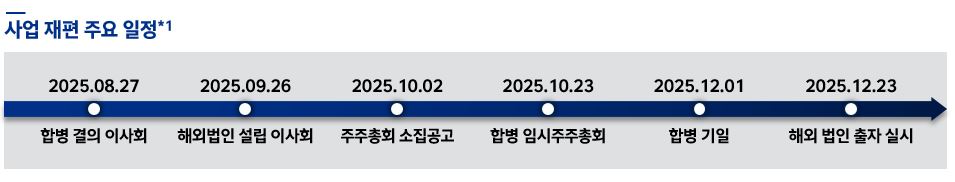 이미지: 사업 재편 주요 일정(2025.08.27)