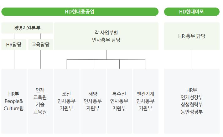 이미지: 인재관리 조직체계