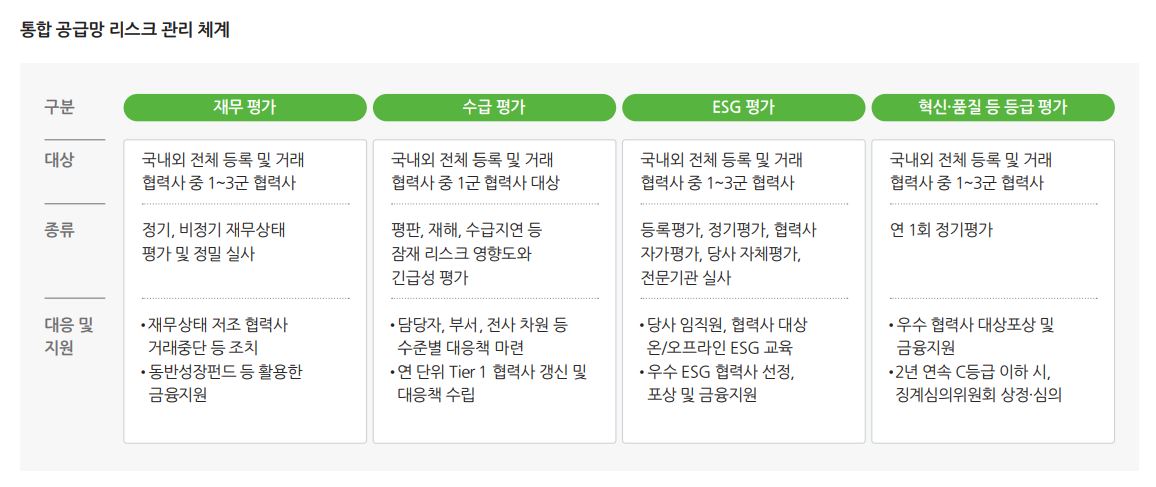 이미지: 통합 공급망 리스크 관리 체계