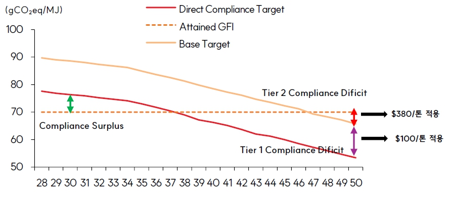 이미지: IMO 탄소부과금 제도
