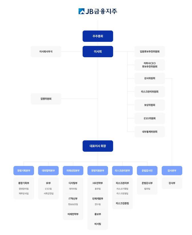 이미지: jb금융지주 조직도