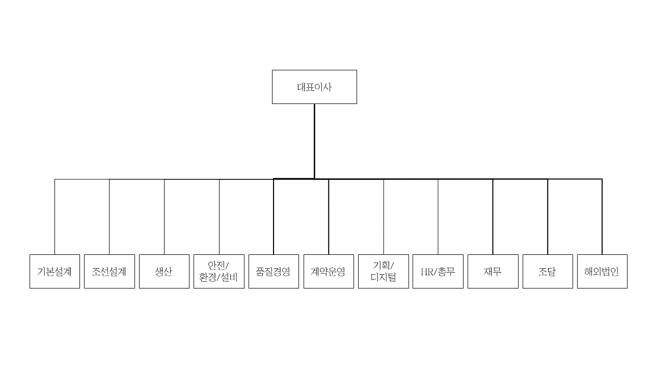 HD현대미포] 주주총회소집공고