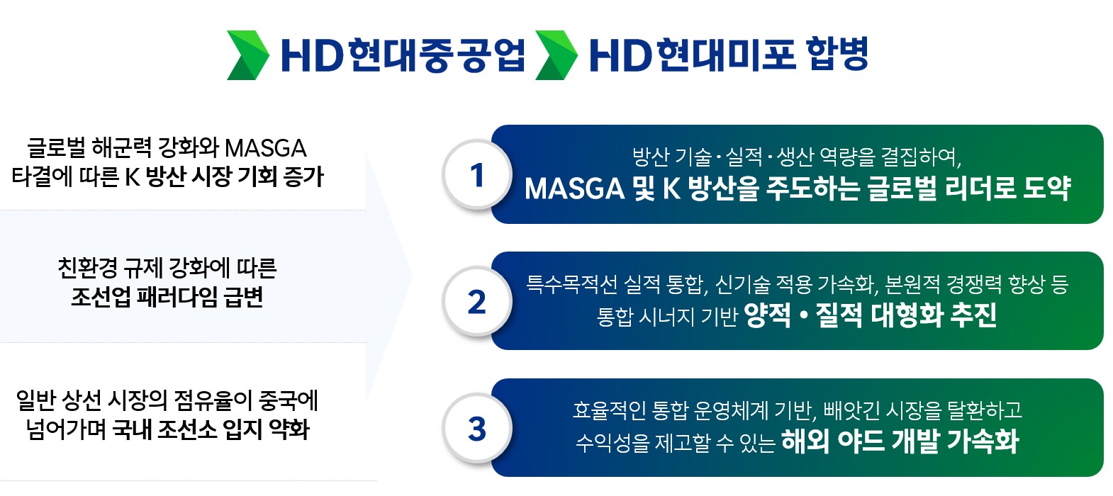 HD현대미포] 참고서류