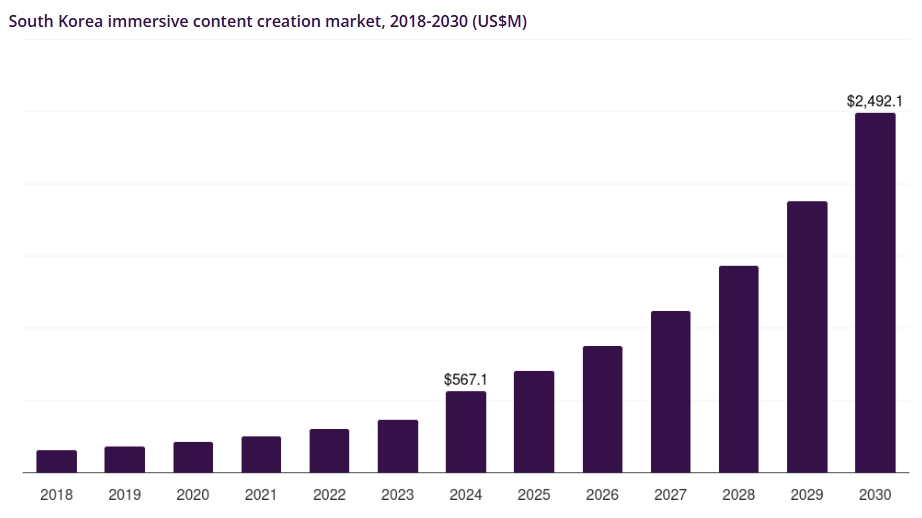 이미지: 국내 실감형 콘텐츠 시장 규모 및 전망